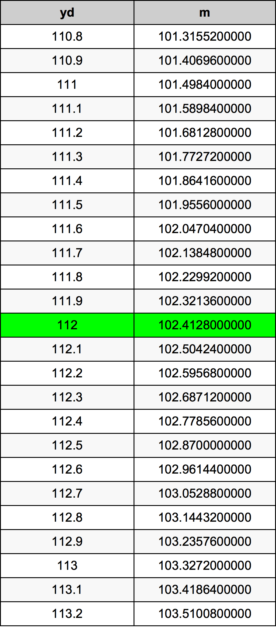 112 двор Таблица преобразования