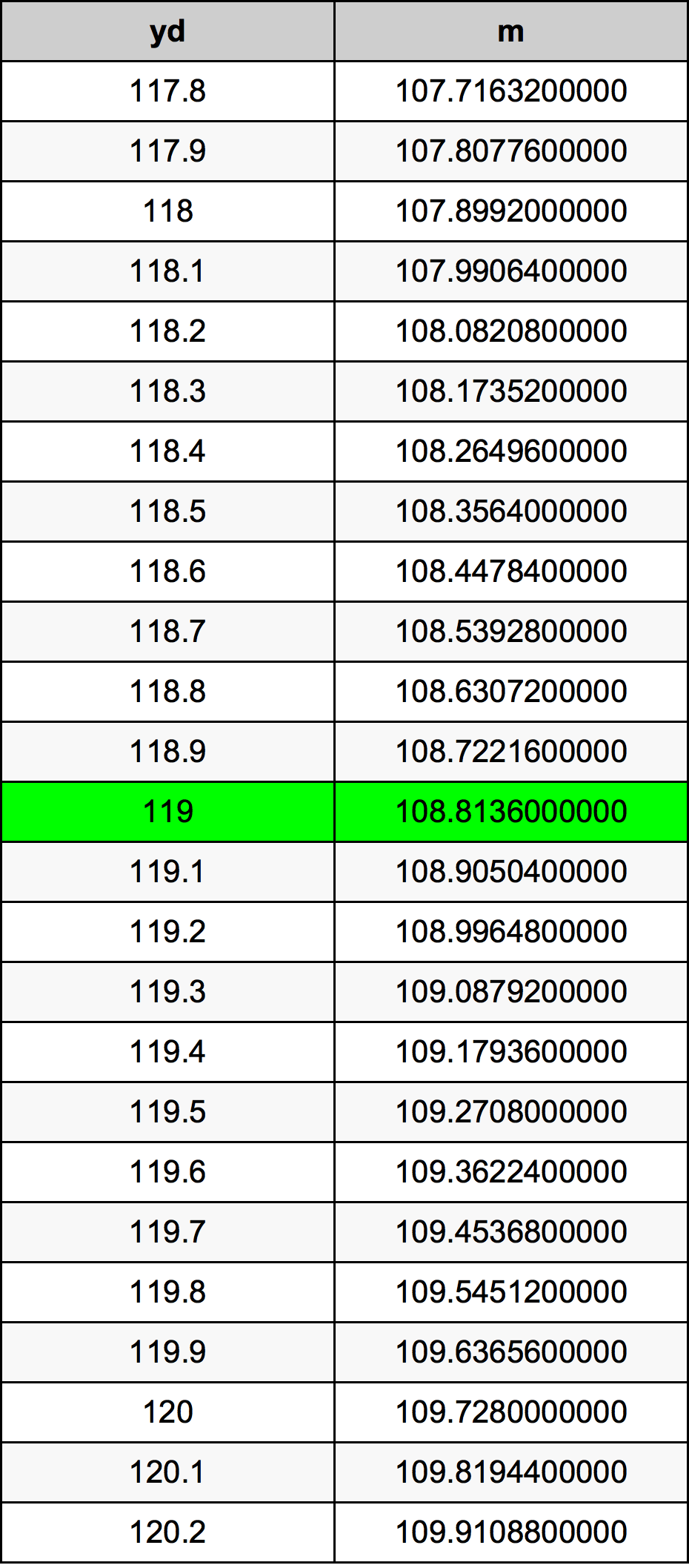 119 двор Таблица преобразования