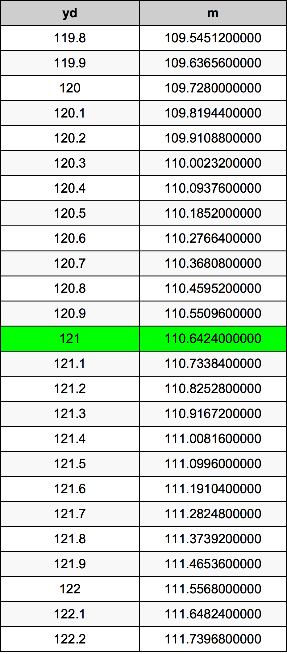 121 двор Таблица преобразования
