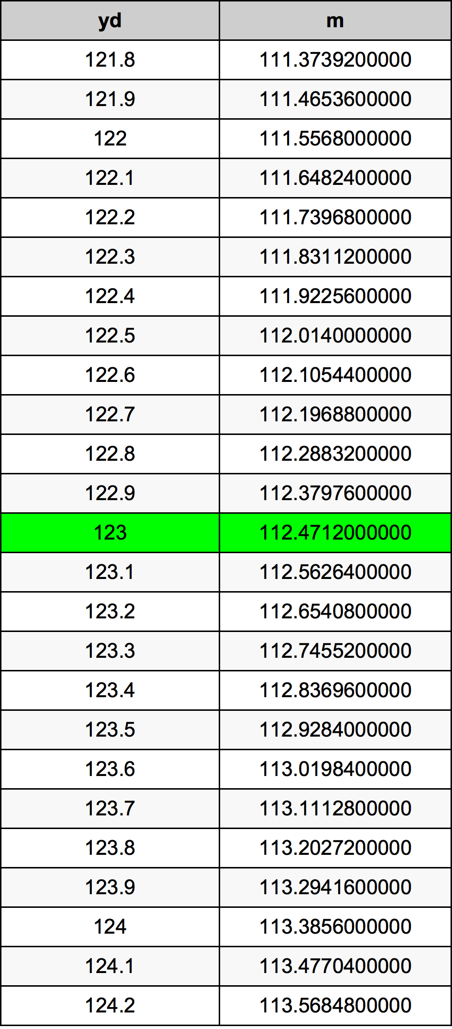 123 двор Таблица преобразования