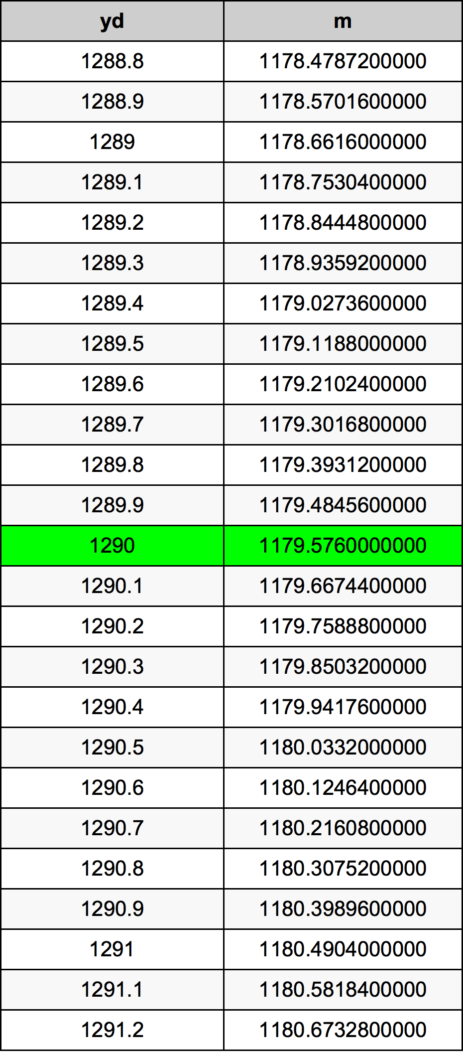 1290 Jard tabela przeliczeniowa