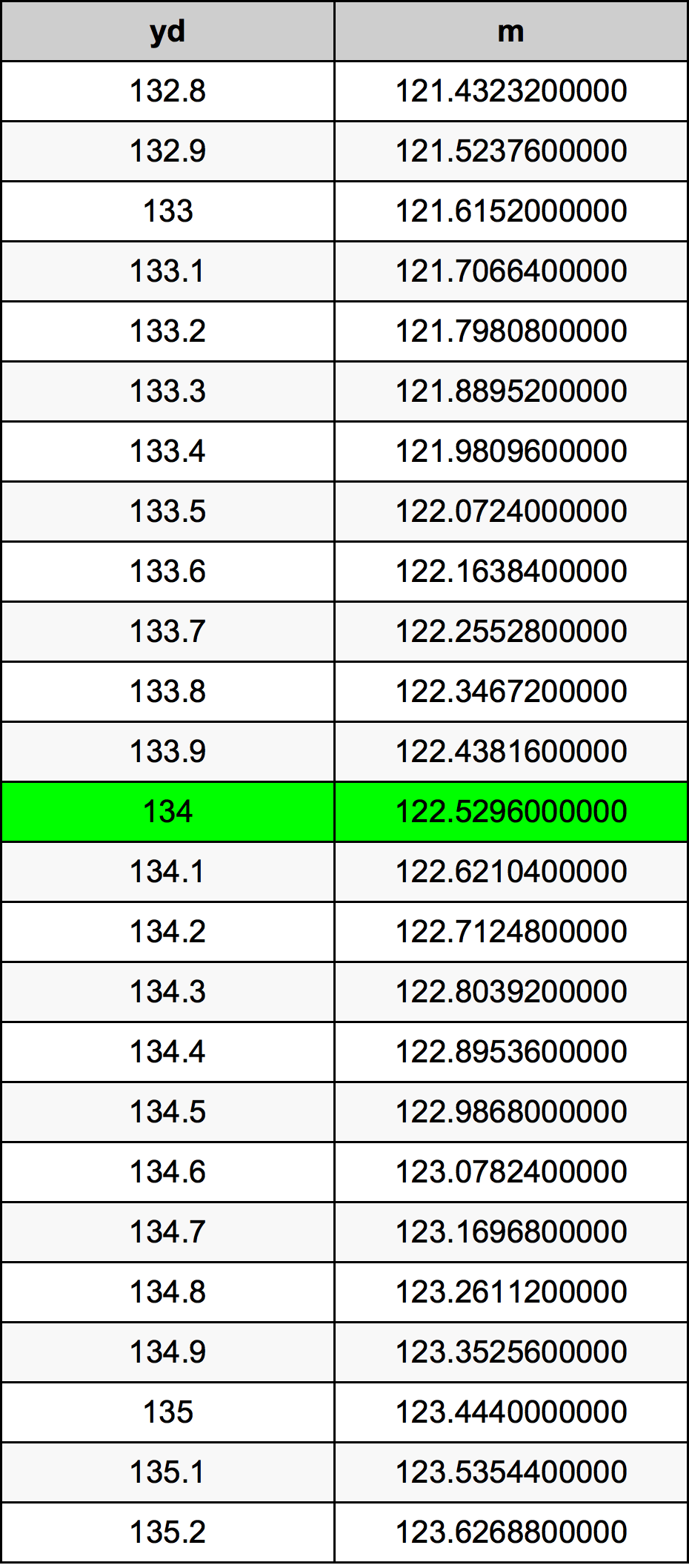 134 двор Таблица преобразования