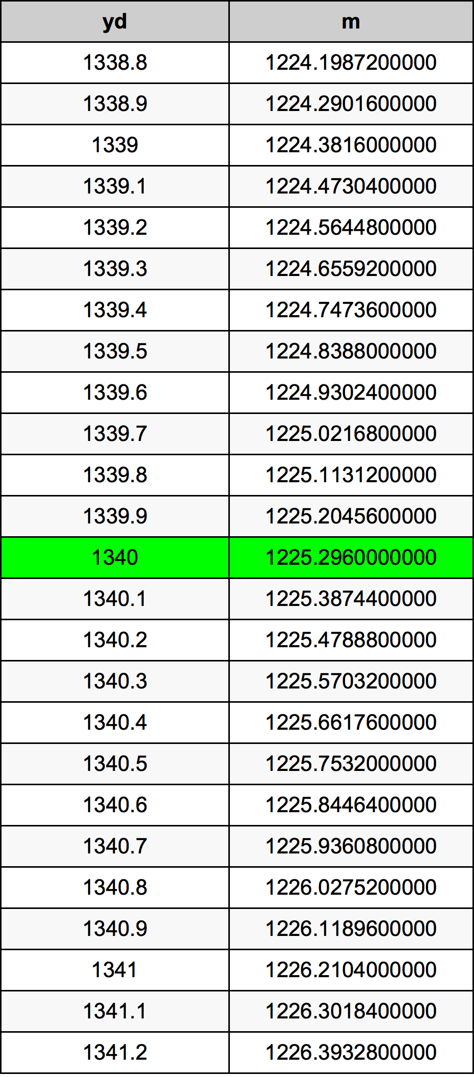 1340 Jard tabela przeliczeniowa