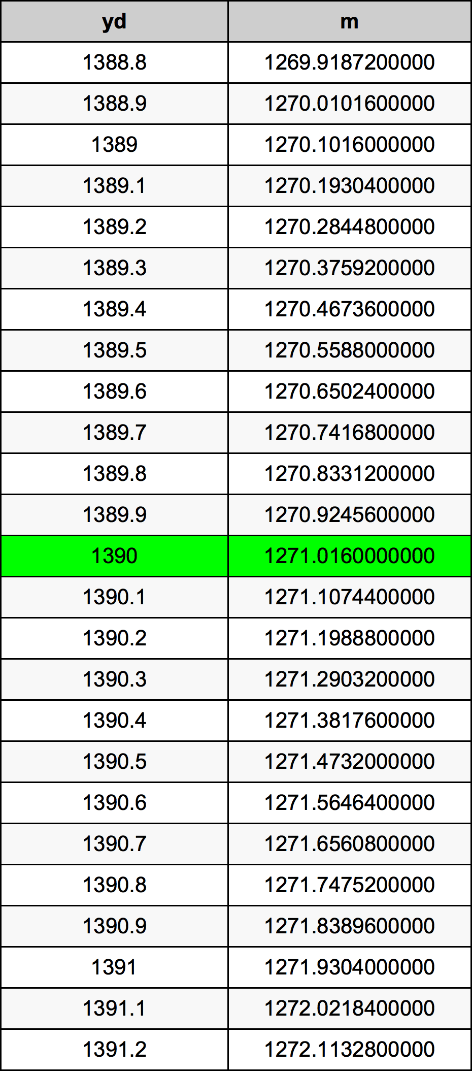 1390 Jard tabela przeliczeniowa