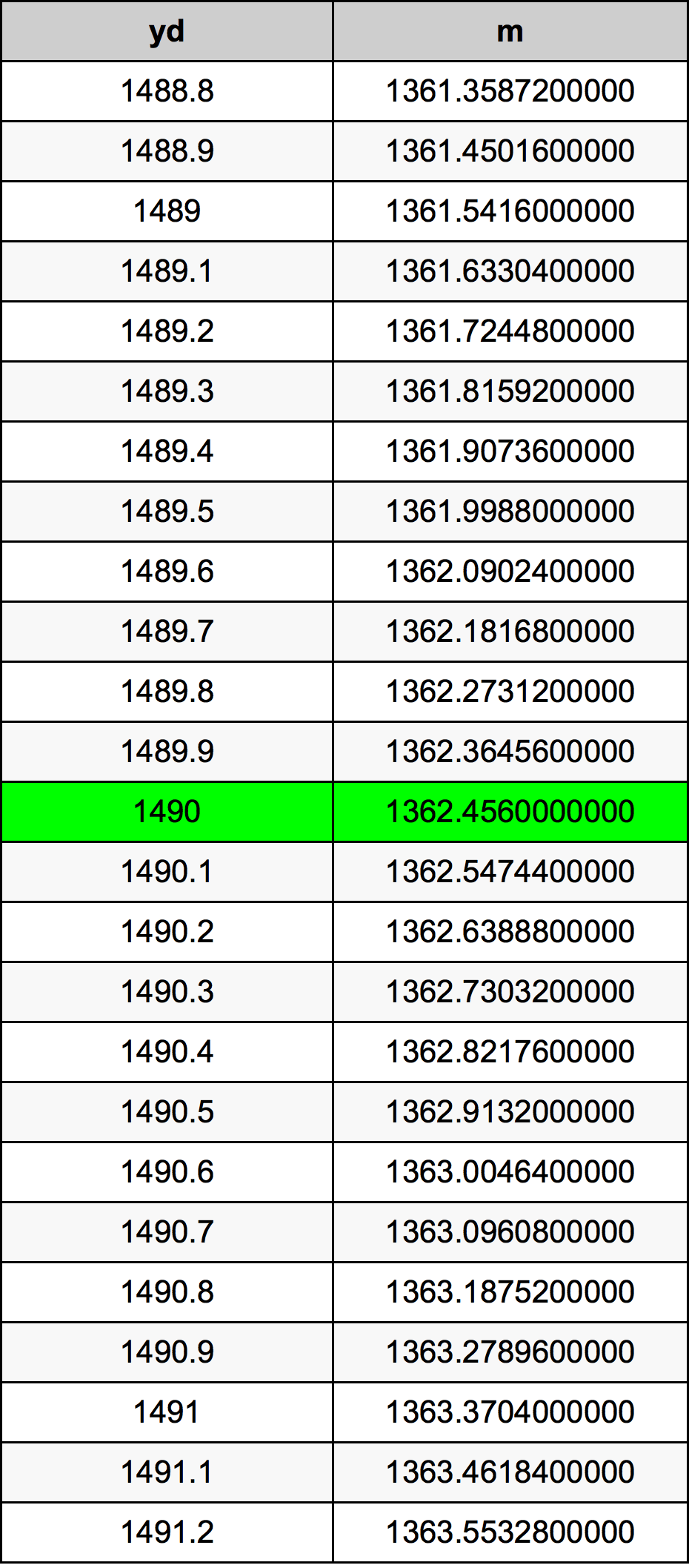 1490 Jard tabela przeliczeniowa
