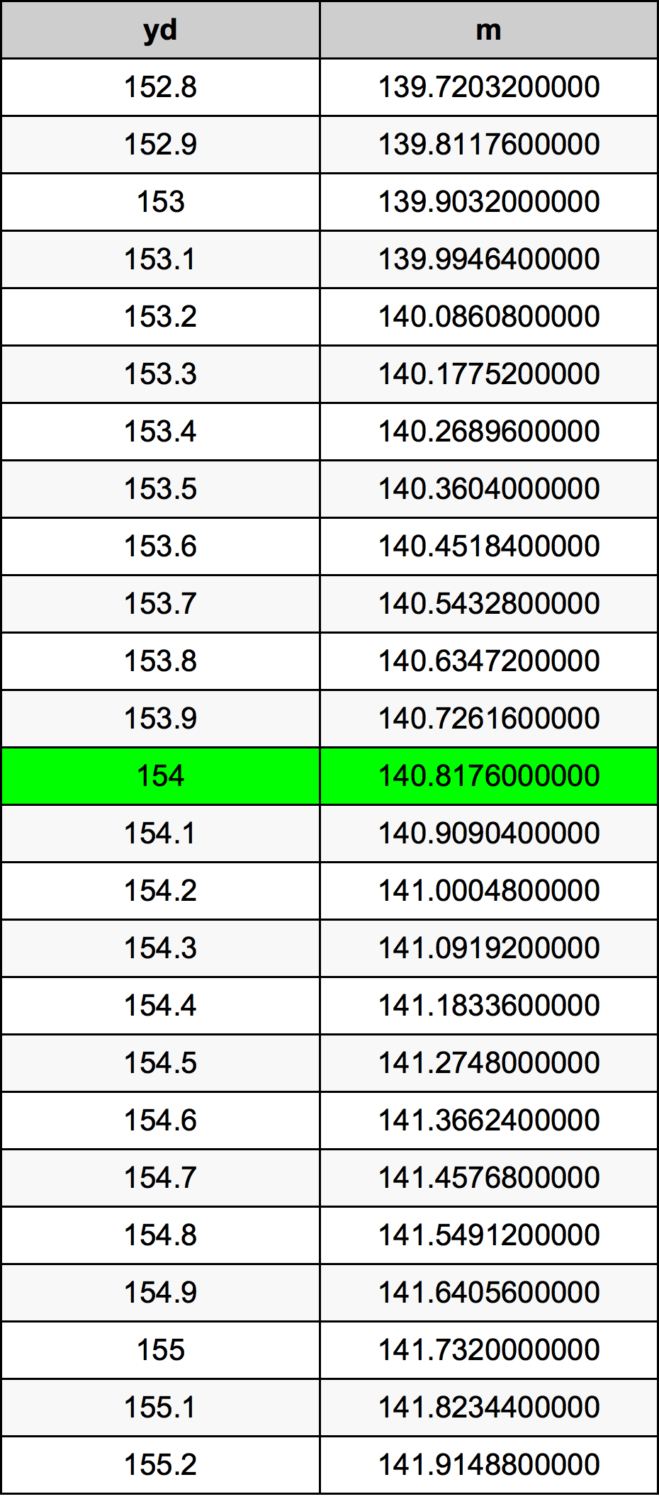 154 двор Таблица преобразования