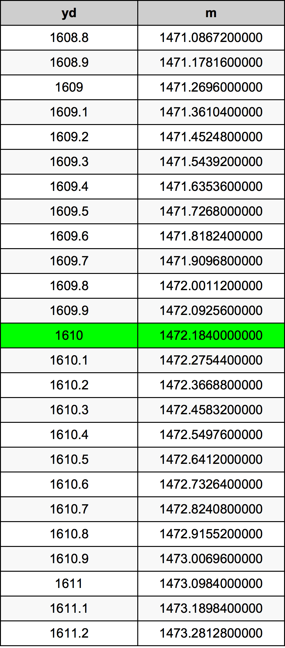 1610 Jard tabela przeliczeniowa