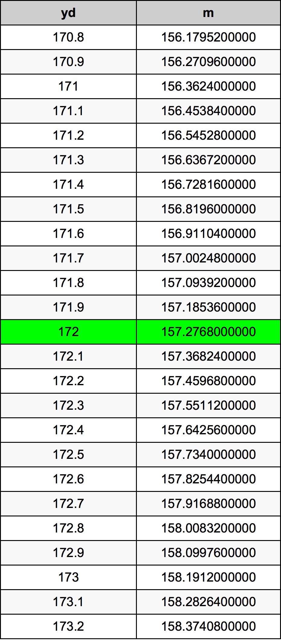 172 двор Таблица преобразования