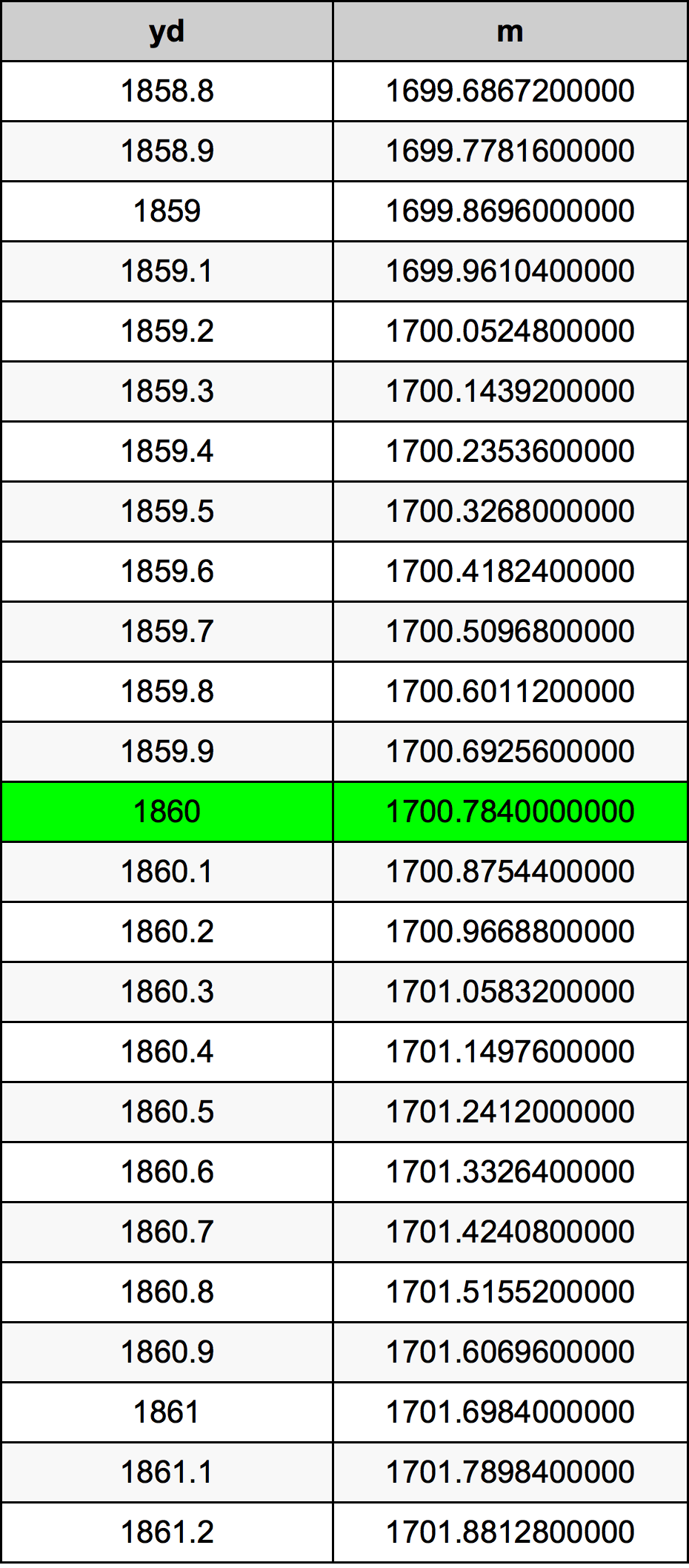 1860 двор Таблица преобразования