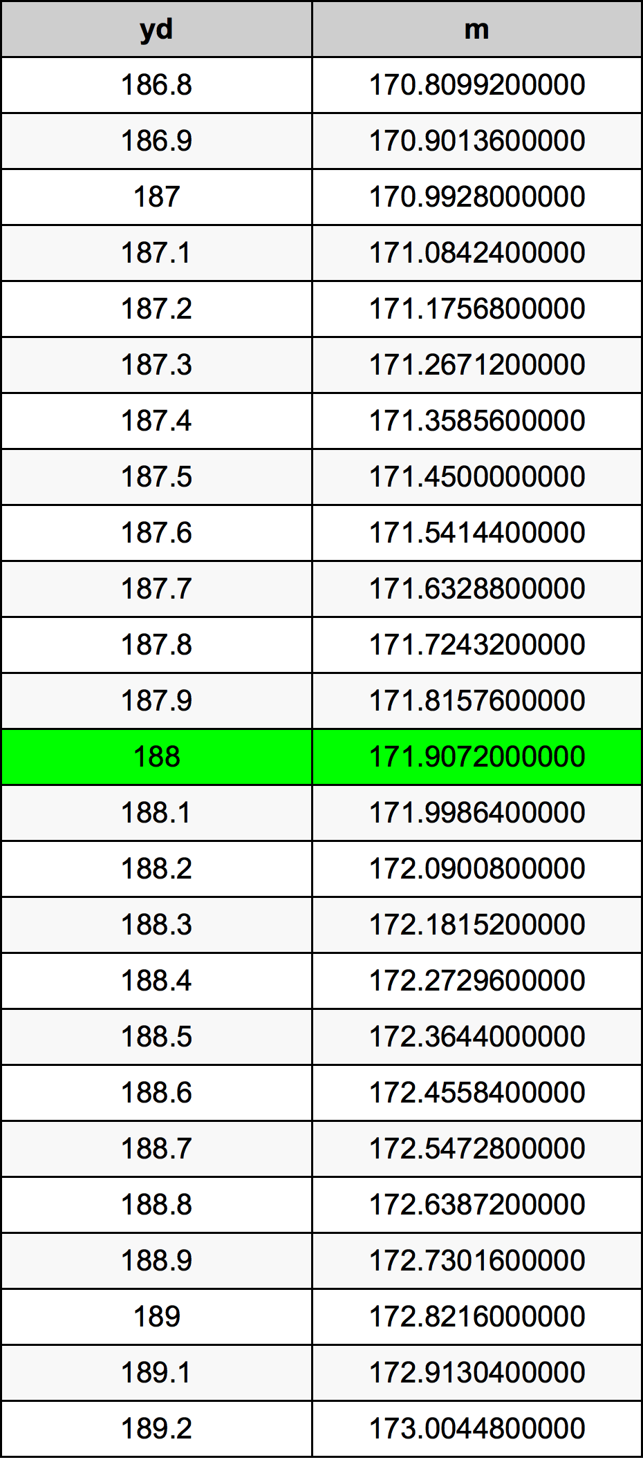 188 двор Таблица преобразования