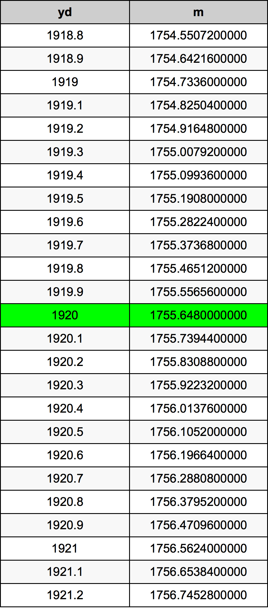 1920 двор Таблица преобразования
