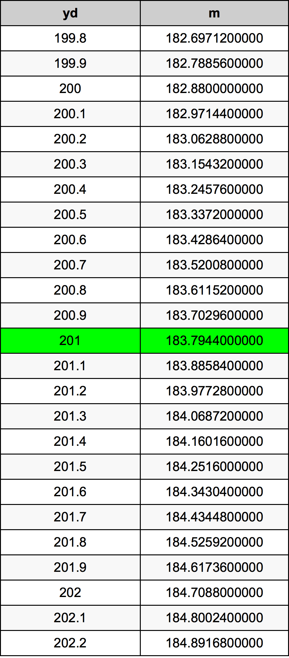 201 двор Таблица преобразования