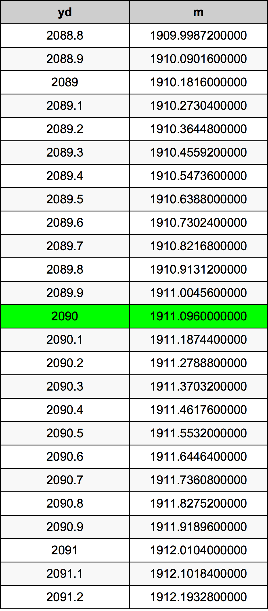 2090 двор Таблица преобразования