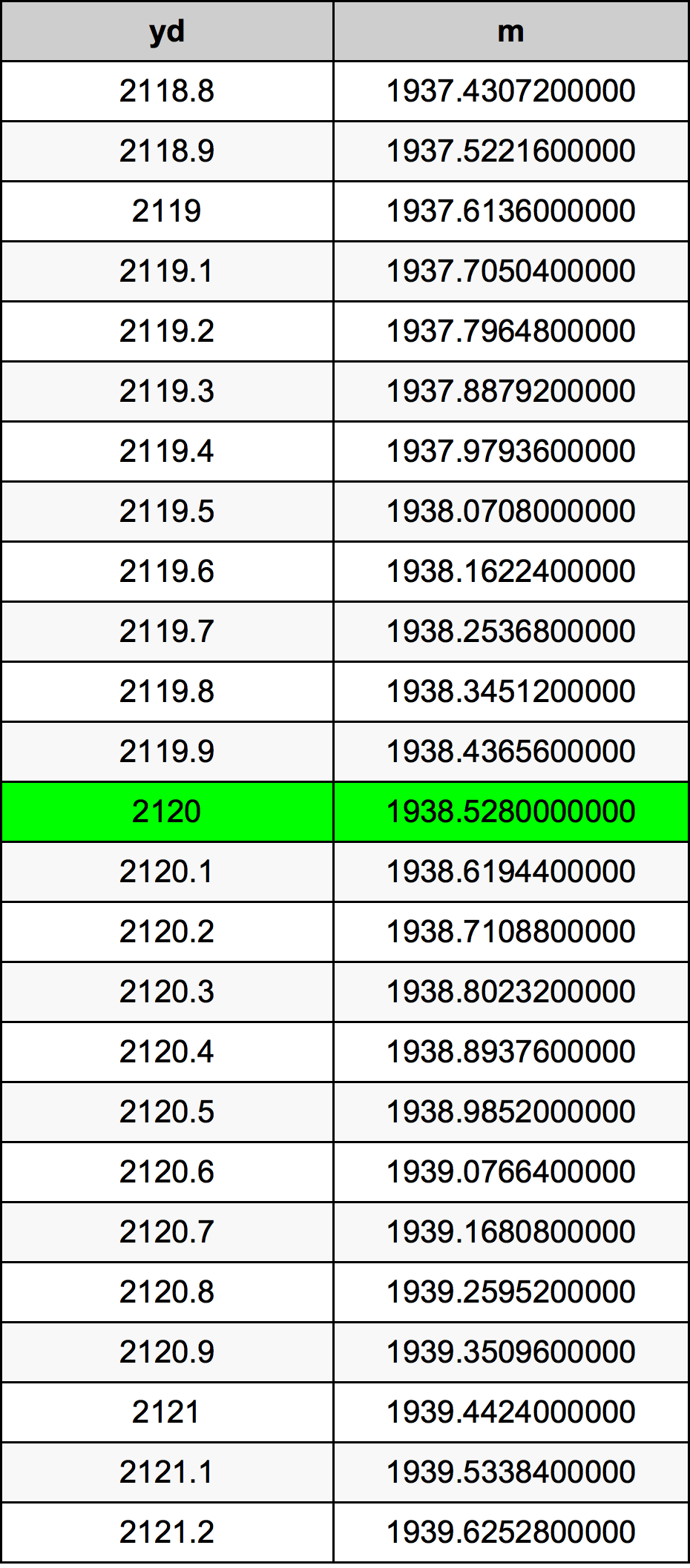2120 двор Таблица преобразования
