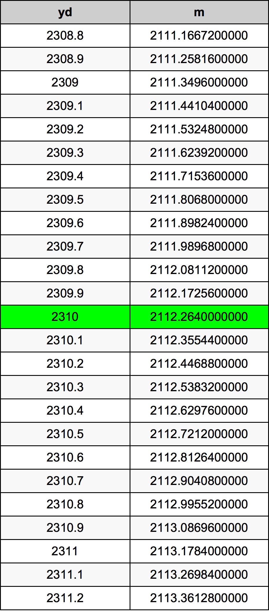 2310 двор Таблица преобразования