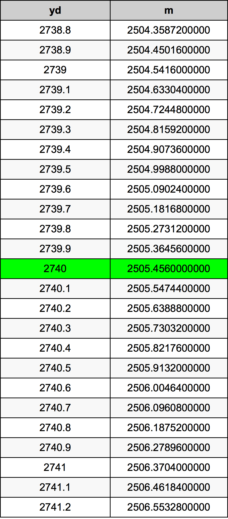 2740 двор Таблица преобразования