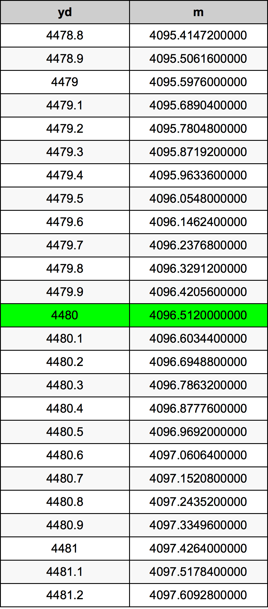 4480 Jard tabela przeliczeniowa