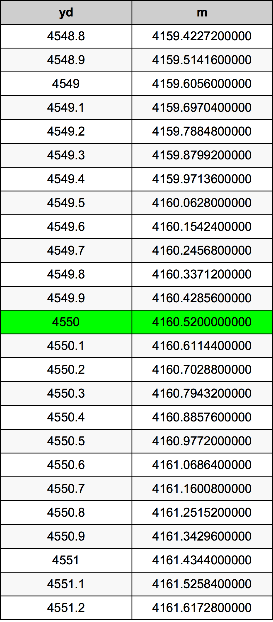 4550 Jard tabela przeliczeniowa