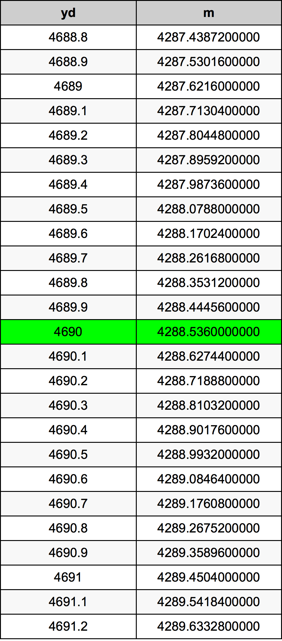 4690 двор Таблица преобразования
