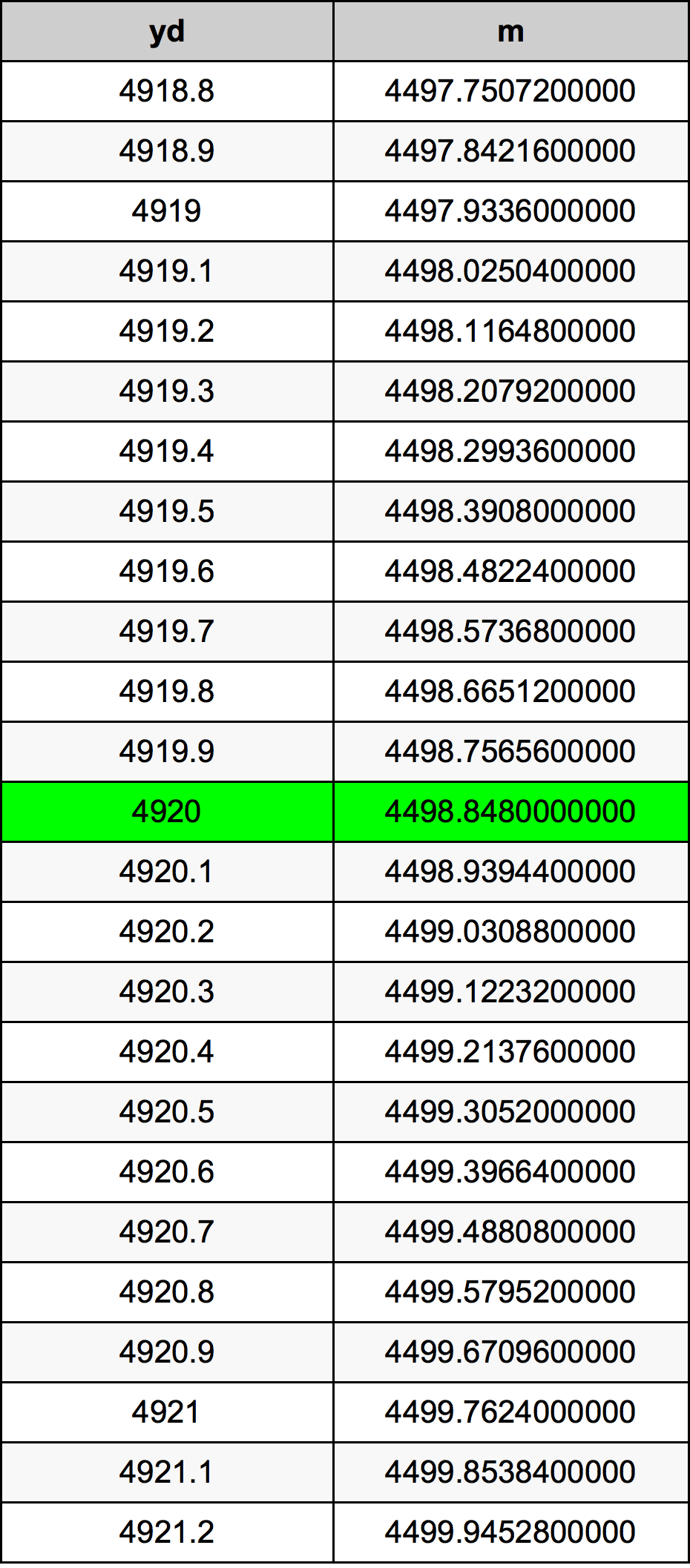 4920 двор Таблица преобразования