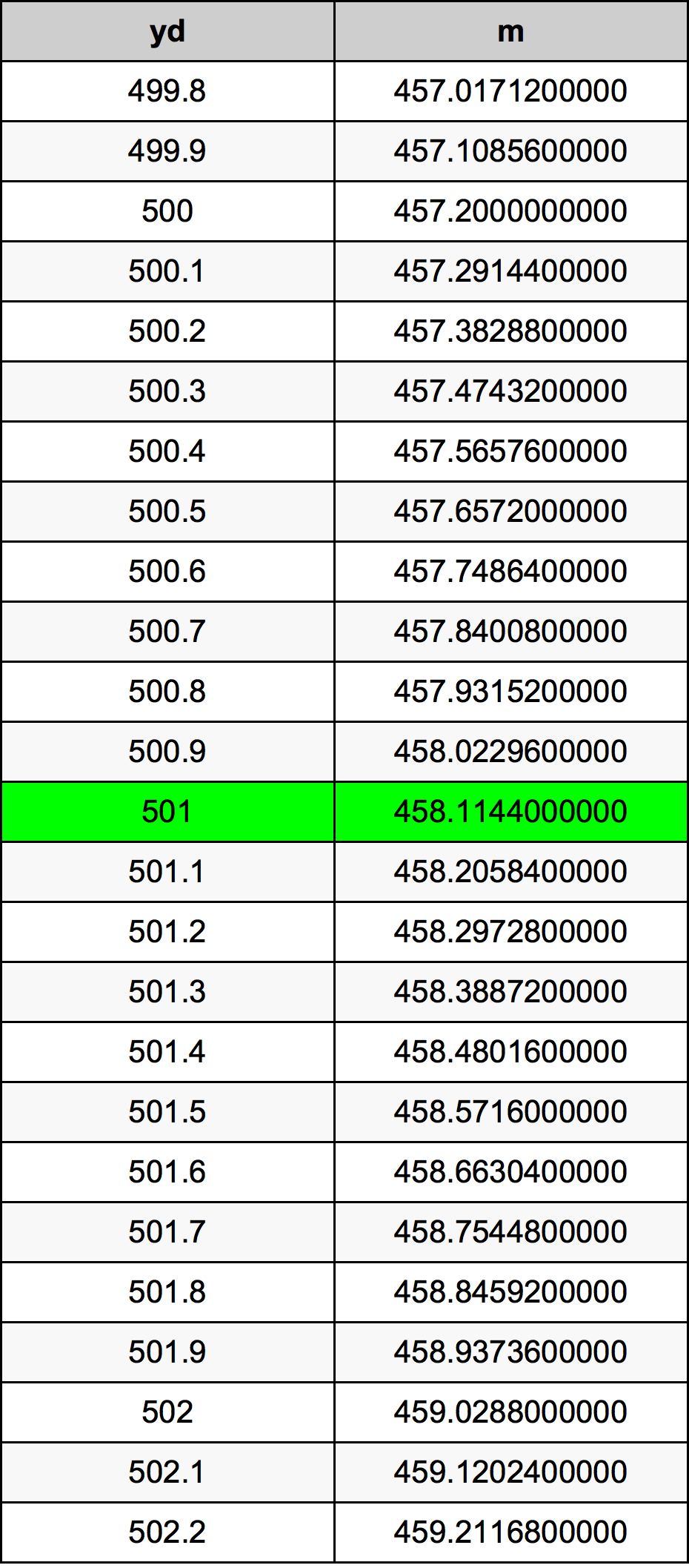 501 двор Таблица преобразования