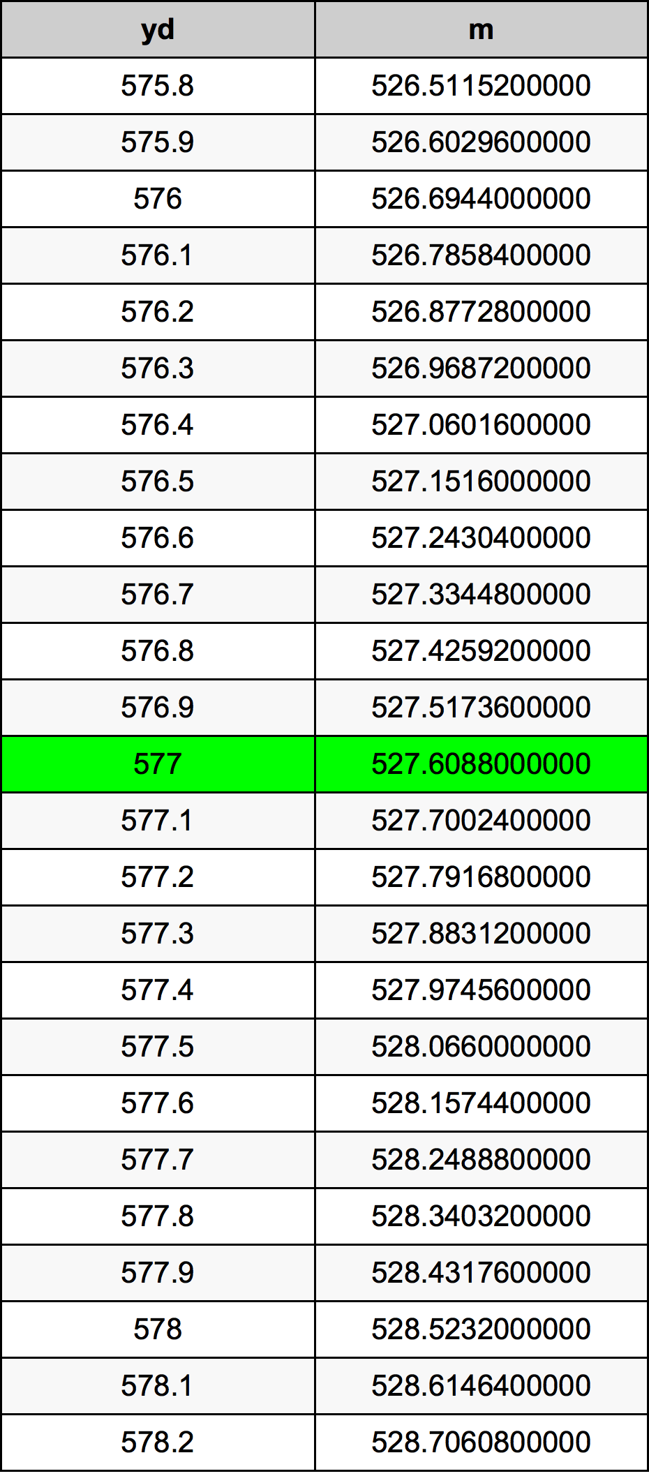 577 Jard tabela przeliczeniowa