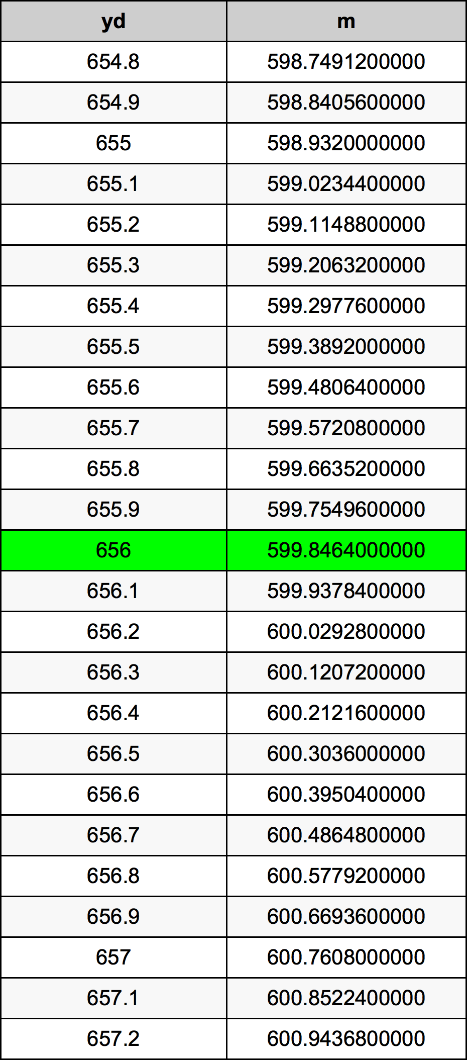 656 Jard tabela przeliczeniowa