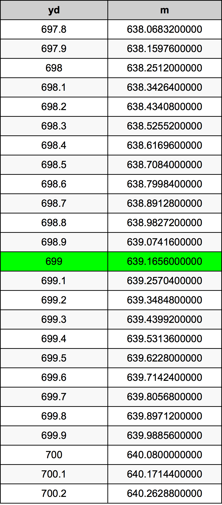 699 двор Таблица преобразования