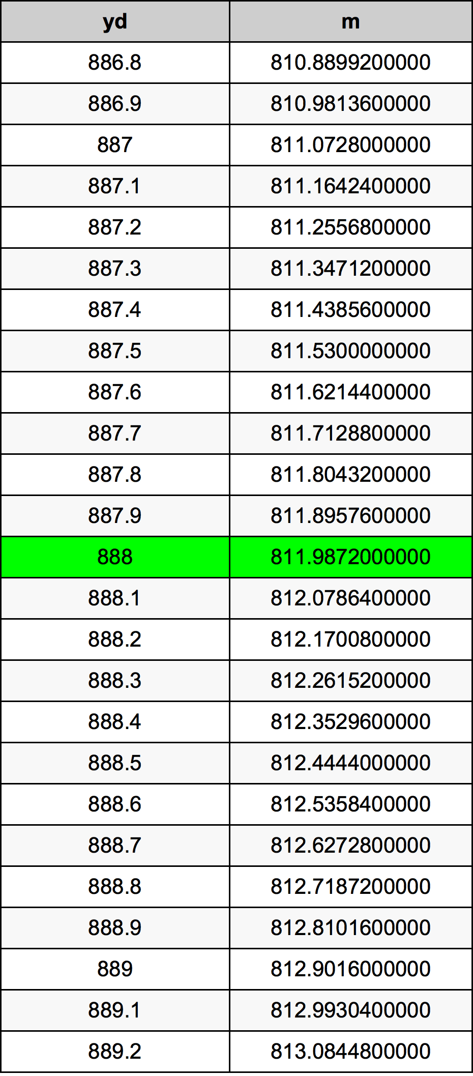 888 двор Таблица преобразования